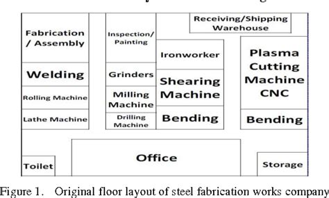 production planning for metal fabrication|production planning in steel.